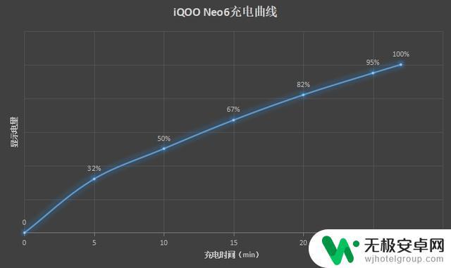 iqoo neo6se原神可以开超高画质吗 iQOO Neo6性能如何？