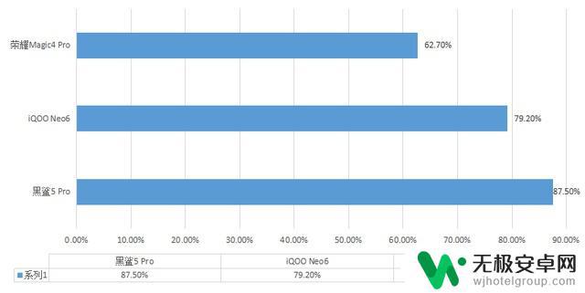 iqoo neo6se原神可以开超高画质吗 iQOO Neo6性能如何？