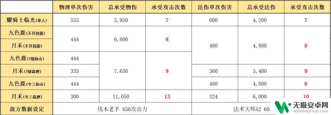 鹿首精在明日方舟 九色鹿干员数据分析和使用技巧