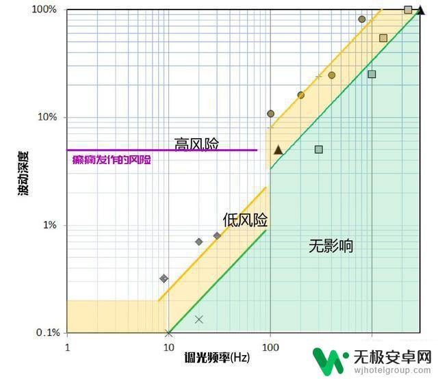 苹果手机的护眼模式在哪里 苹果手机如何开启护眼模式