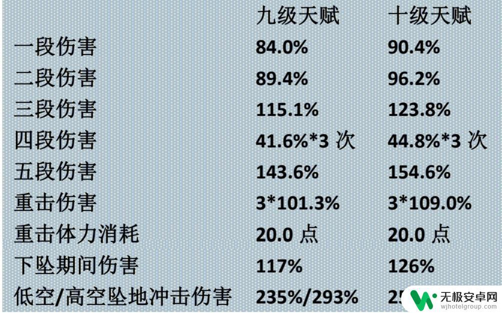 原神凌华5星武器怎么获得 神里绫华原神5星角色怎么搭配阵容？推荐武器和圣遗物