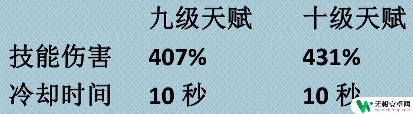 原神凌华5星武器怎么获得 神里绫华原神5星角色怎么搭配阵容？推荐武器和圣遗物