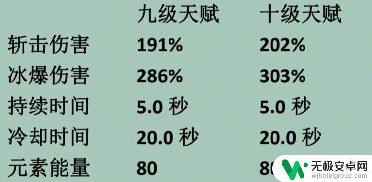 原神凌华5星武器怎么获得 神里绫华原神5星角色怎么搭配阵容？推荐武器和圣遗物