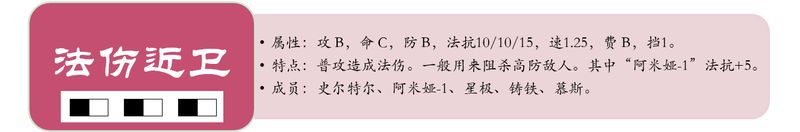 明日方舟法抗盾有哪些 明日方舟法术近卫干员属性及技能详解