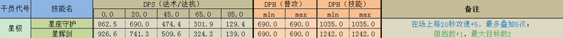 明日方舟法抗盾有哪些 明日方舟法术近卫干员属性及技能详解