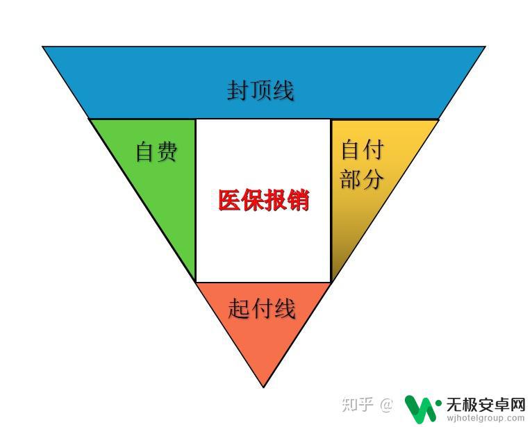 医保怎么在手机上备案 异地就医备案报销流程