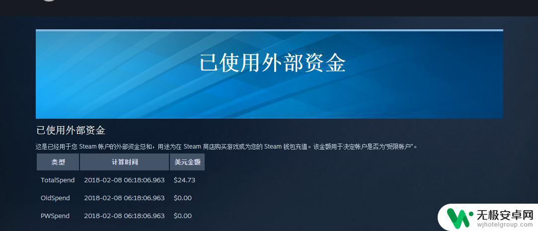 怎么查看steam价值 如何使用Steam官方消费统计功能统计游戏花费