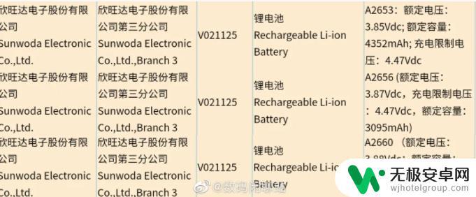 苹果手机最低内存是多少 iPhone13 1TB存储容量是否值得购买