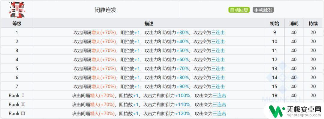 目前明日方舟风笛搭配 明日方舟 六星杀回先锋风笛 数据分析