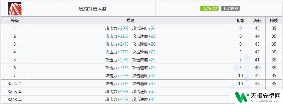 目前明日方舟风笛搭配 明日方舟 六星杀回先锋风笛 数据分析