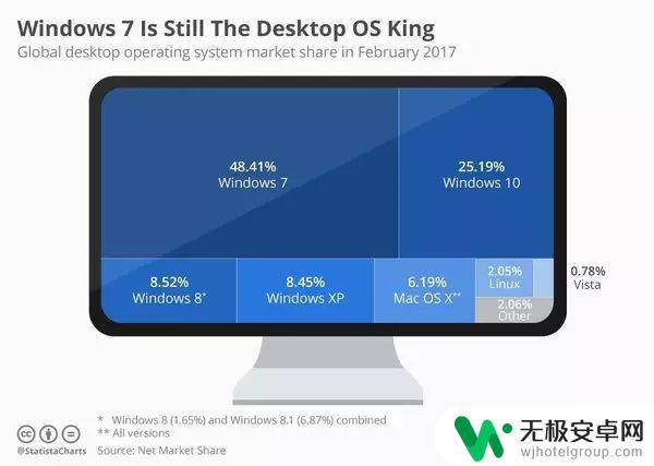 windows手机操作系统 微软放弃Windows手机系统的原因是什么