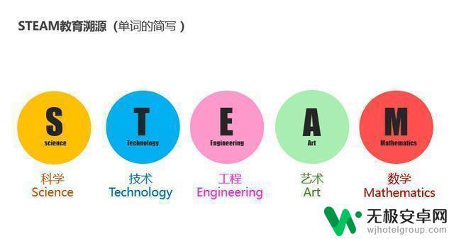 steam这个学校怎么样 STEAM教育的优势和意义