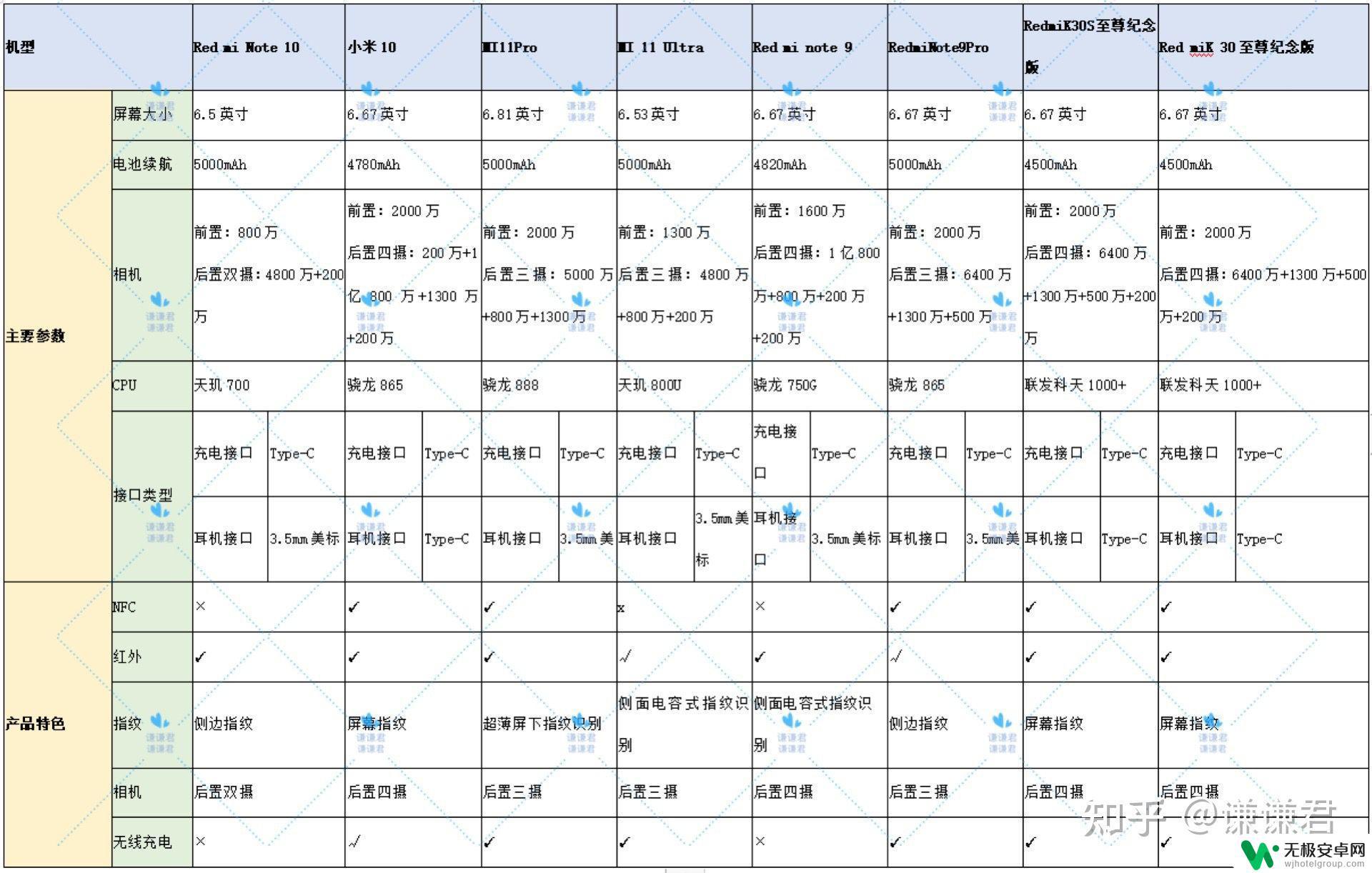 小米手机1200左右哪款机子好 小米手机优缺点比较，哪款性价比最高？