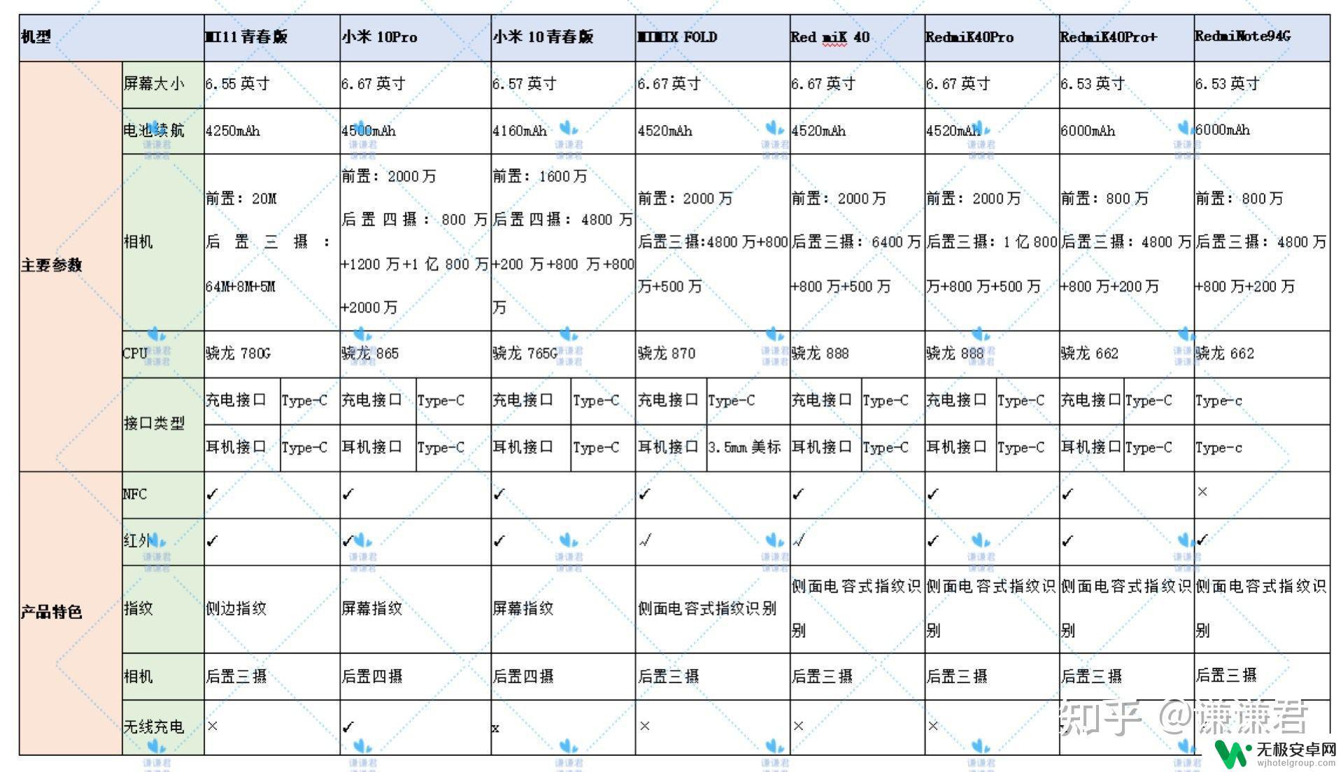 小米手机1200左右哪款机子好 小米手机优缺点比较，哪款性价比最高？