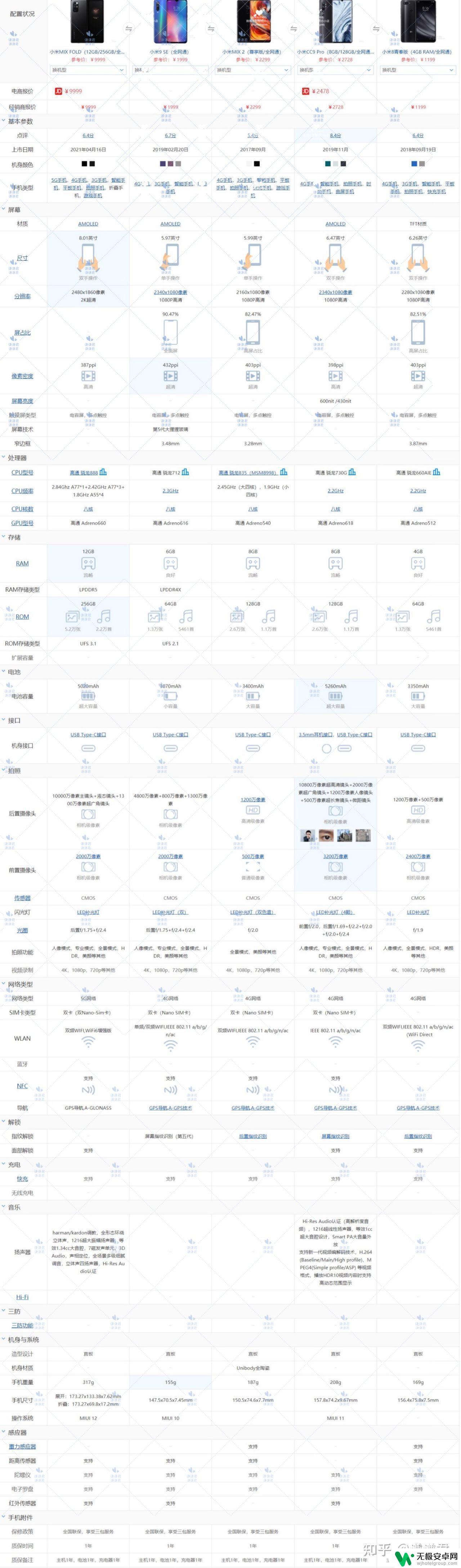 小米手机1200左右哪款机子好 小米手机优缺点比较，哪款性价比最高？