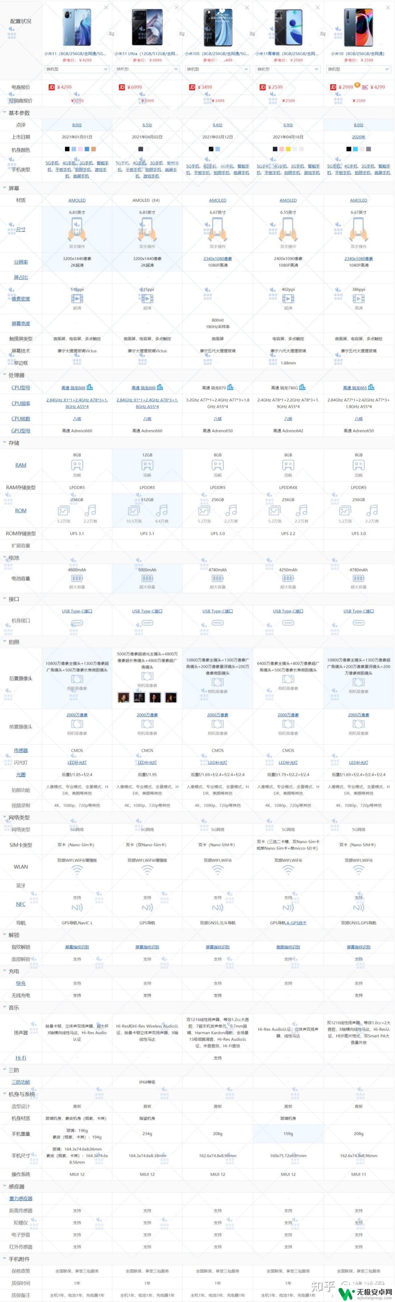 小米手机1200左右哪款机子好 小米手机优缺点比较，哪款性价比最高？