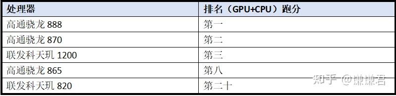 小米手机1200左右哪款机子好 小米手机优缺点比较，哪款性价比最高？