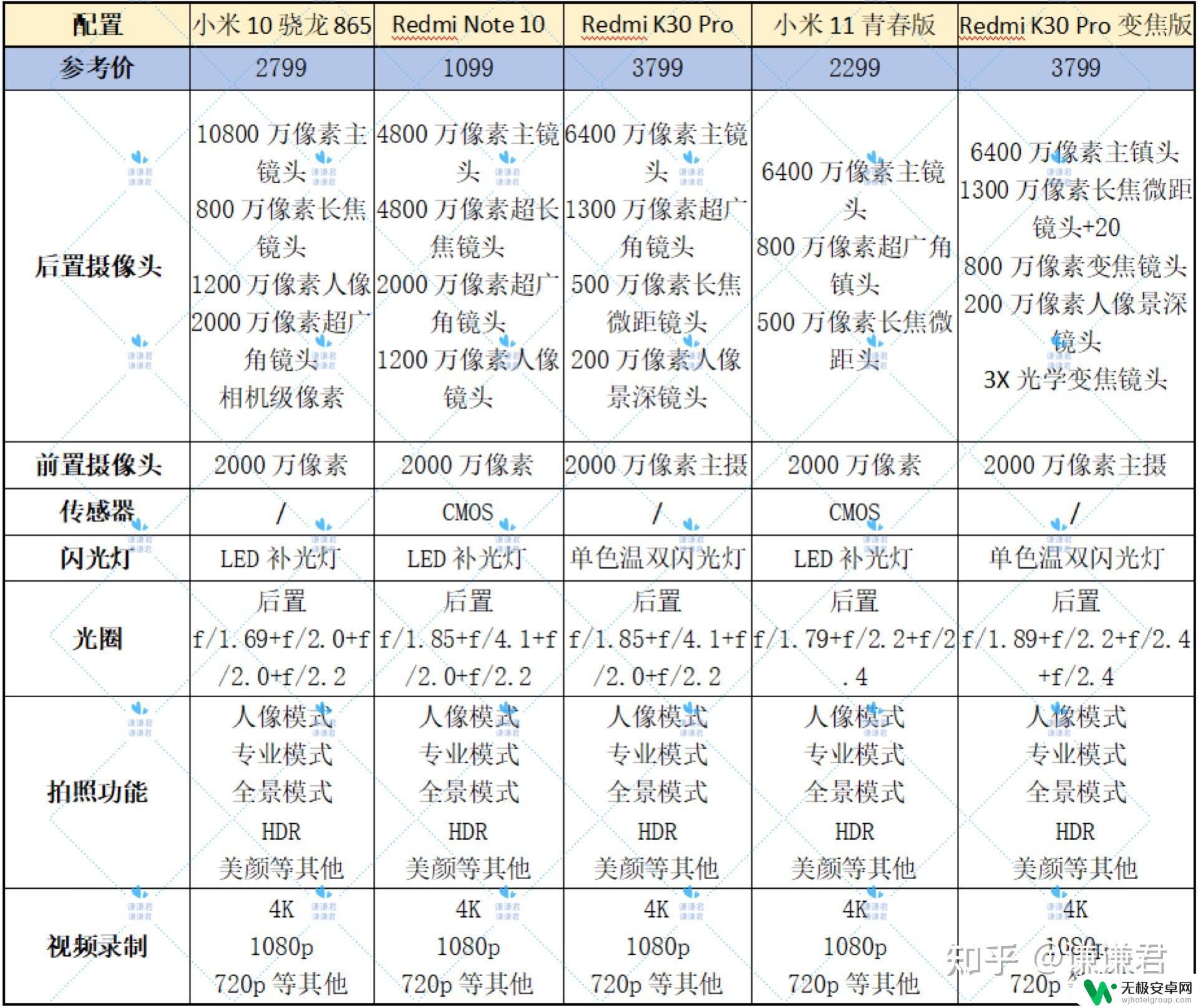 小米手机1200左右哪款机子好 小米手机优缺点比较，哪款性价比最高？