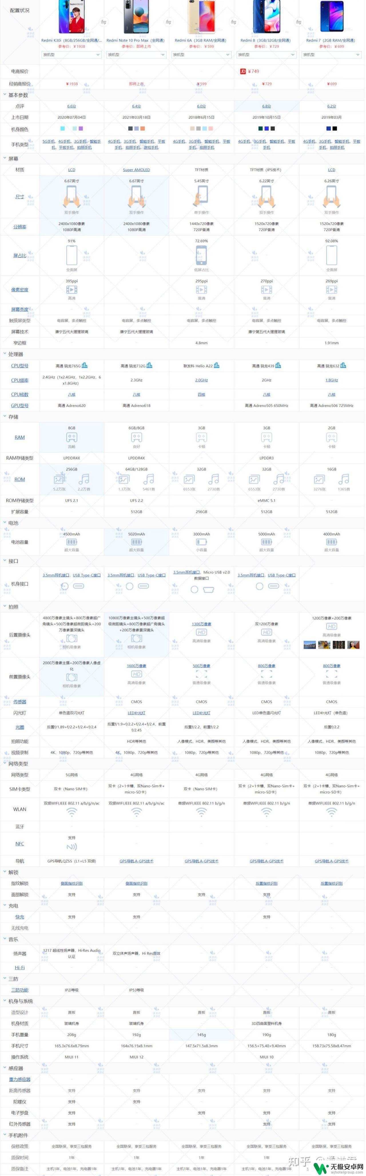 小米手机1200左右哪款机子好 小米手机优缺点比较，哪款性价比最高？