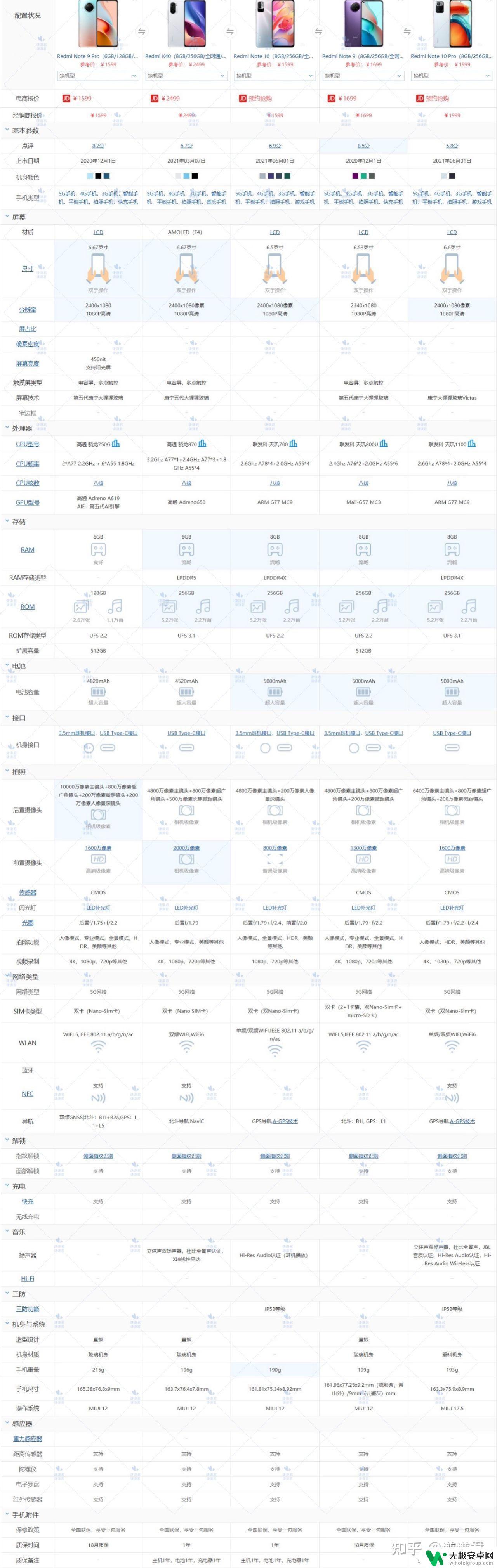 小米手机1200左右哪款机子好 小米手机优缺点比较，哪款性价比最高？