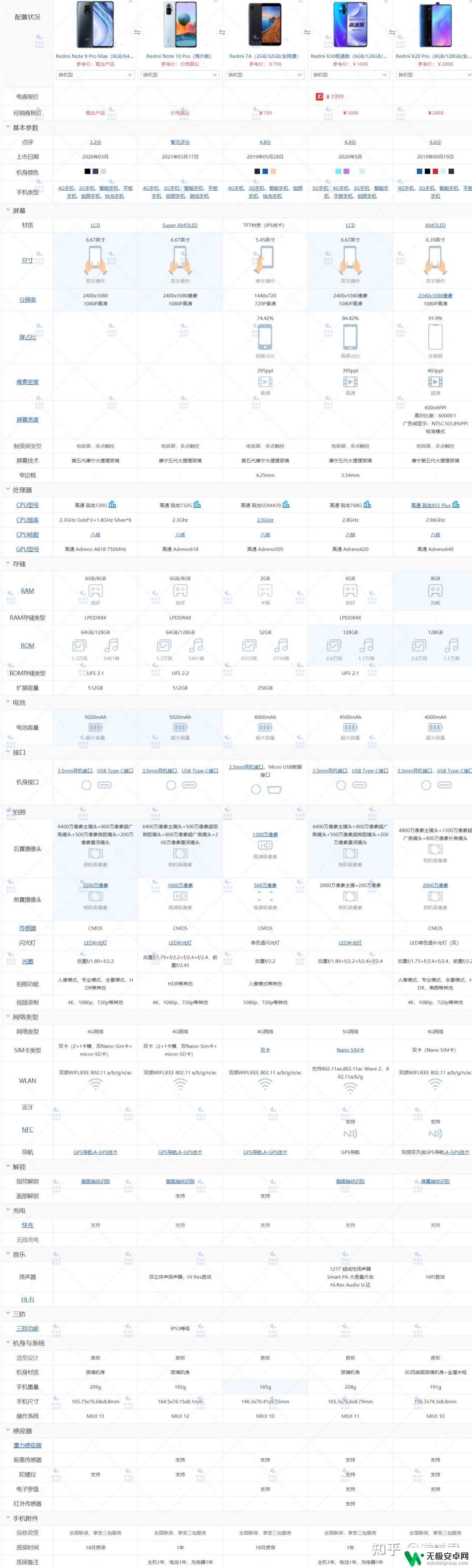 小米手机1200左右哪款机子好 小米手机优缺点比较，哪款性价比最高？