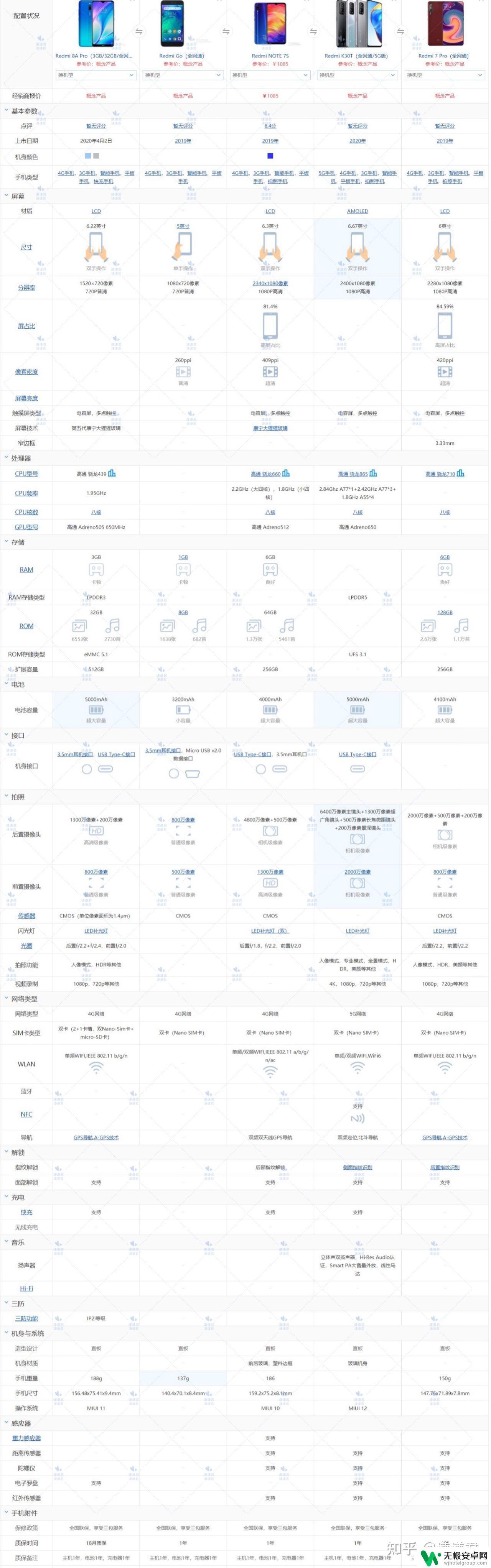 小米手机1200左右哪款机子好 小米手机优缺点比较，哪款性价比最高？