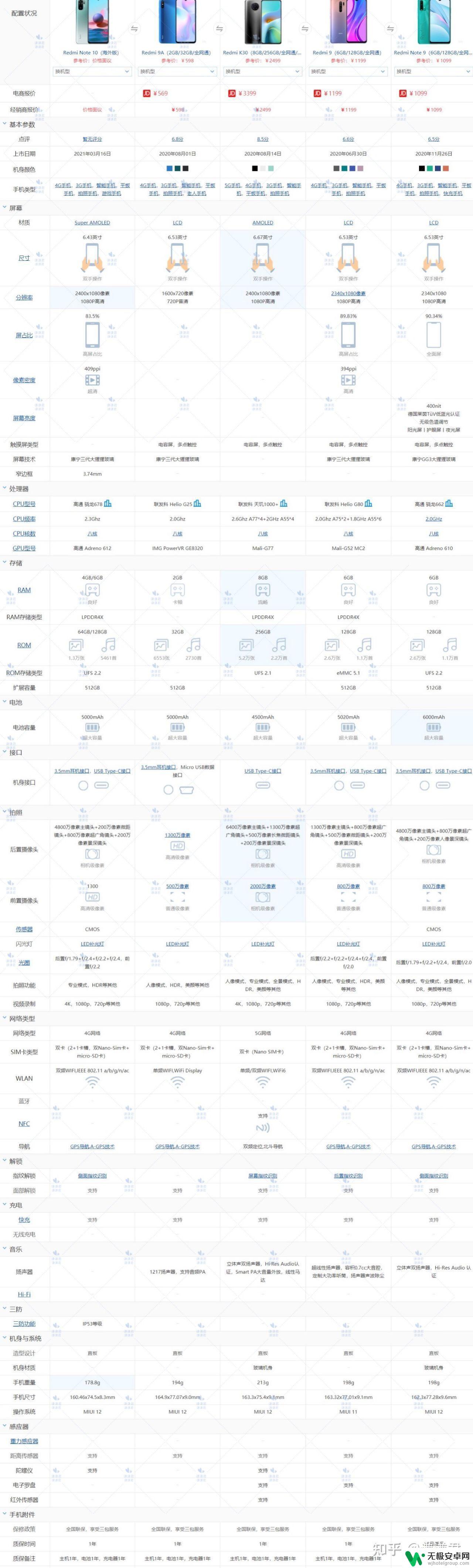 小米手机1200左右哪款机子好 小米手机优缺点比较，哪款性价比最高？