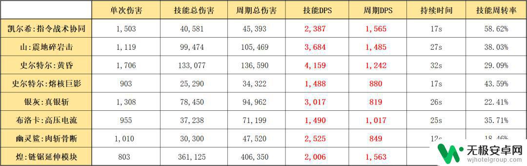 明日方舟凯尔希怎么治疗 明日方舟凯尔希干员的技能和天赋详解