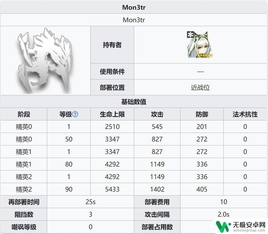 明日方舟凯尔希怎么治疗 明日方舟凯尔希干员的技能和天赋详解