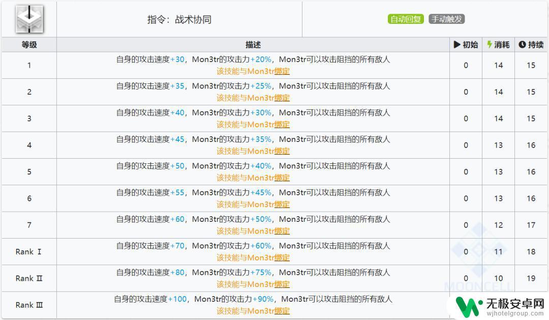 明日方舟凯尔希怎么治疗 明日方舟凯尔希干员的技能和天赋详解