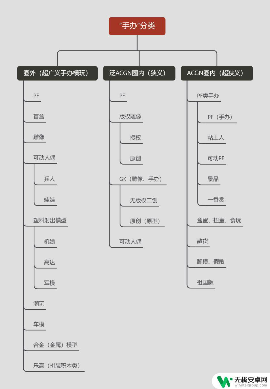 原神手办厂家知乎 手办橱窗如何挑选PF手办入坑购买指南