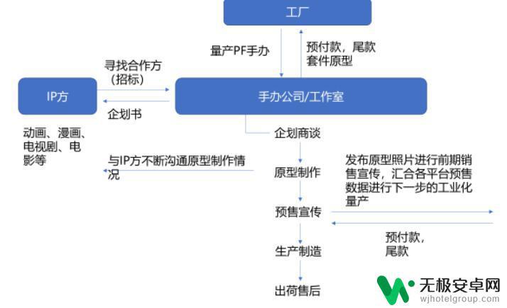 原神手办厂家知乎 手办橱窗如何挑选PF手办入坑购买指南