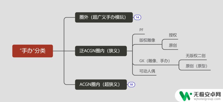 原神手办厂家知乎 手办橱窗如何挑选PF手办入坑购买指南