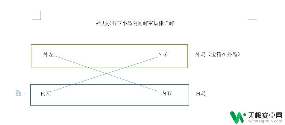 原神地图边缘的小岛 原神神无冢右下小岛机关攻略