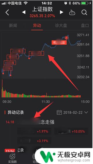 手机同花顺怎么看大盘走势 手机版同花顺股市大盘行情如何查看