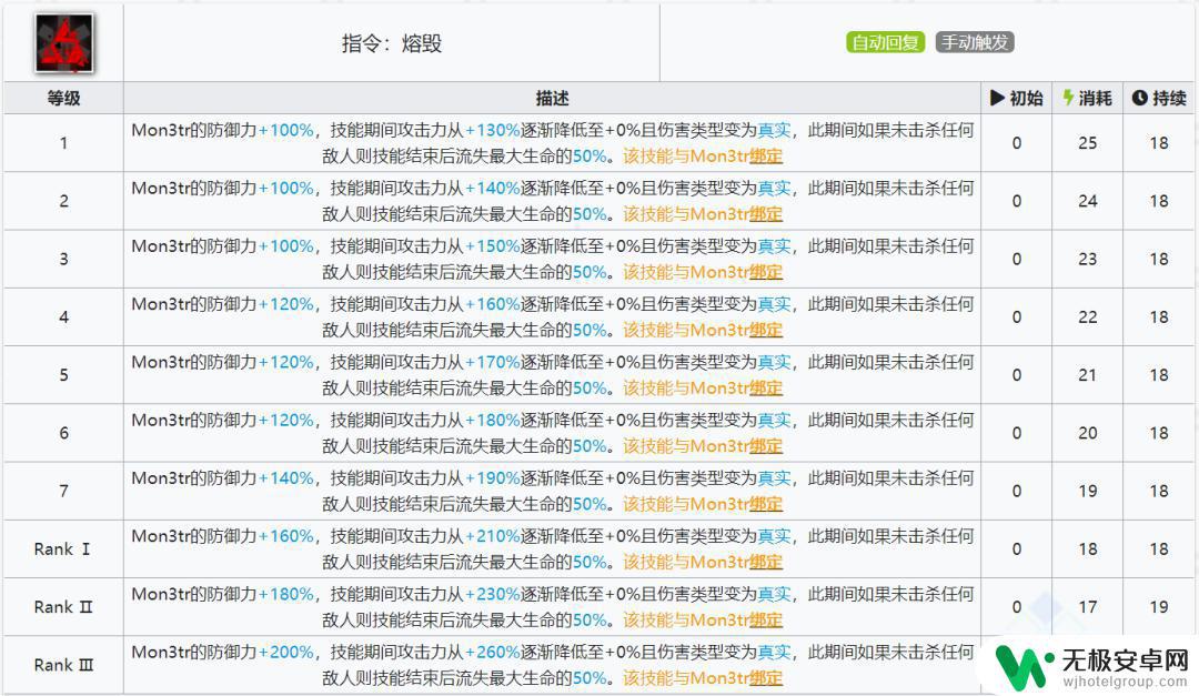 明日方舟凯尔希怎么治疗 明日方舟凯尔希干员的技能和天赋详解