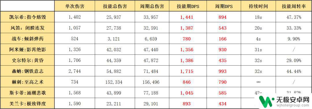 明日方舟凯尔希怎么治疗 明日方舟凯尔希干员的技能和天赋详解