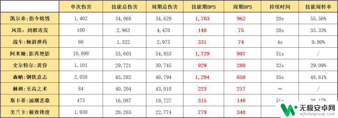 明日方舟凯尔希怎么治疗 明日方舟凯尔希干员的技能和天赋详解