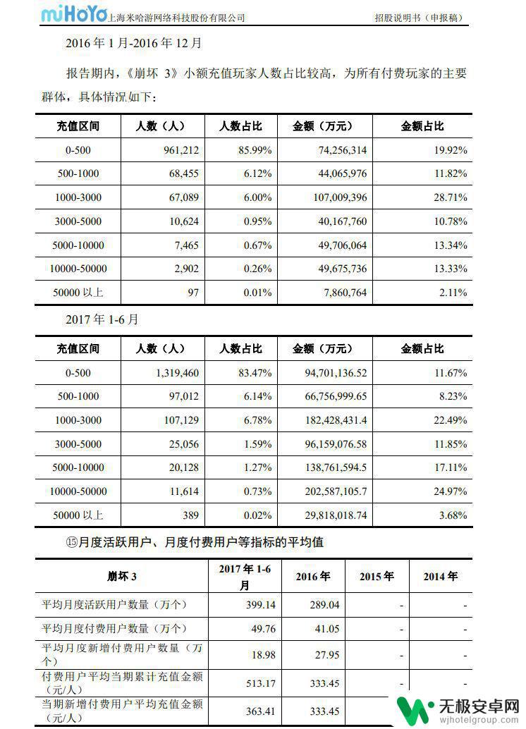 原神二次元游戏 原神的二次元萌点在哪里？