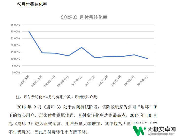 原神二次元游戏 原神的二次元萌点在哪里？