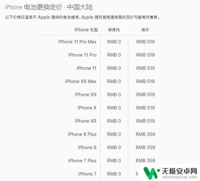 苹果手机玩一会就自动重启怎么回事 iPhone电池损坏导致频繁自动重启