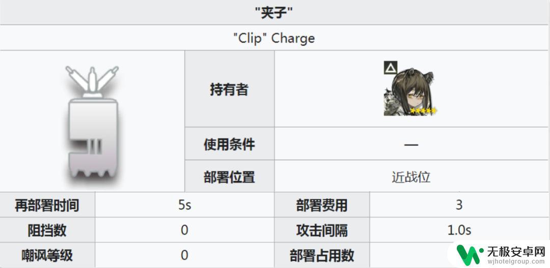 明日方舟罗宾实战 明日方舟罗宾如何使用最佳