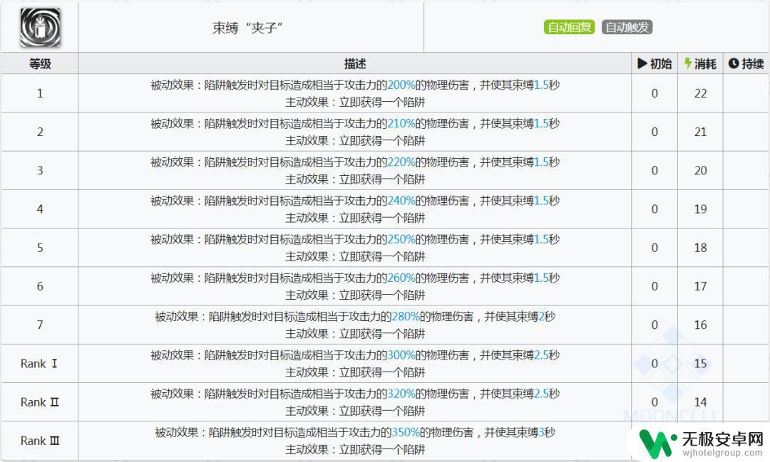 明日方舟罗宾实战 明日方舟罗宾如何使用最佳