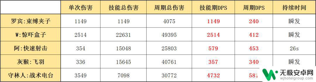 明日方舟罗宾实战 明日方舟罗宾如何使用最佳