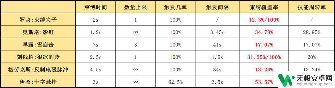 明日方舟罗宾实战 明日方舟罗宾如何使用最佳