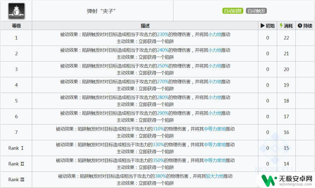 明日方舟罗宾实战 明日方舟罗宾如何使用最佳