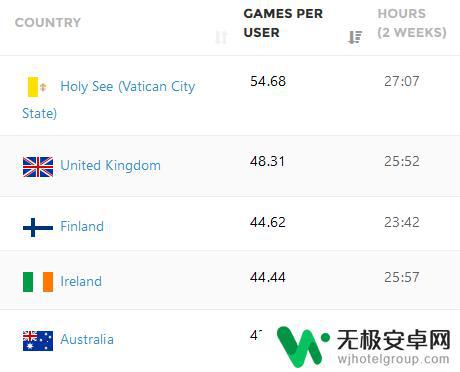 steam平台有多少款游戏 如何管理个人Steam游戏收藏?