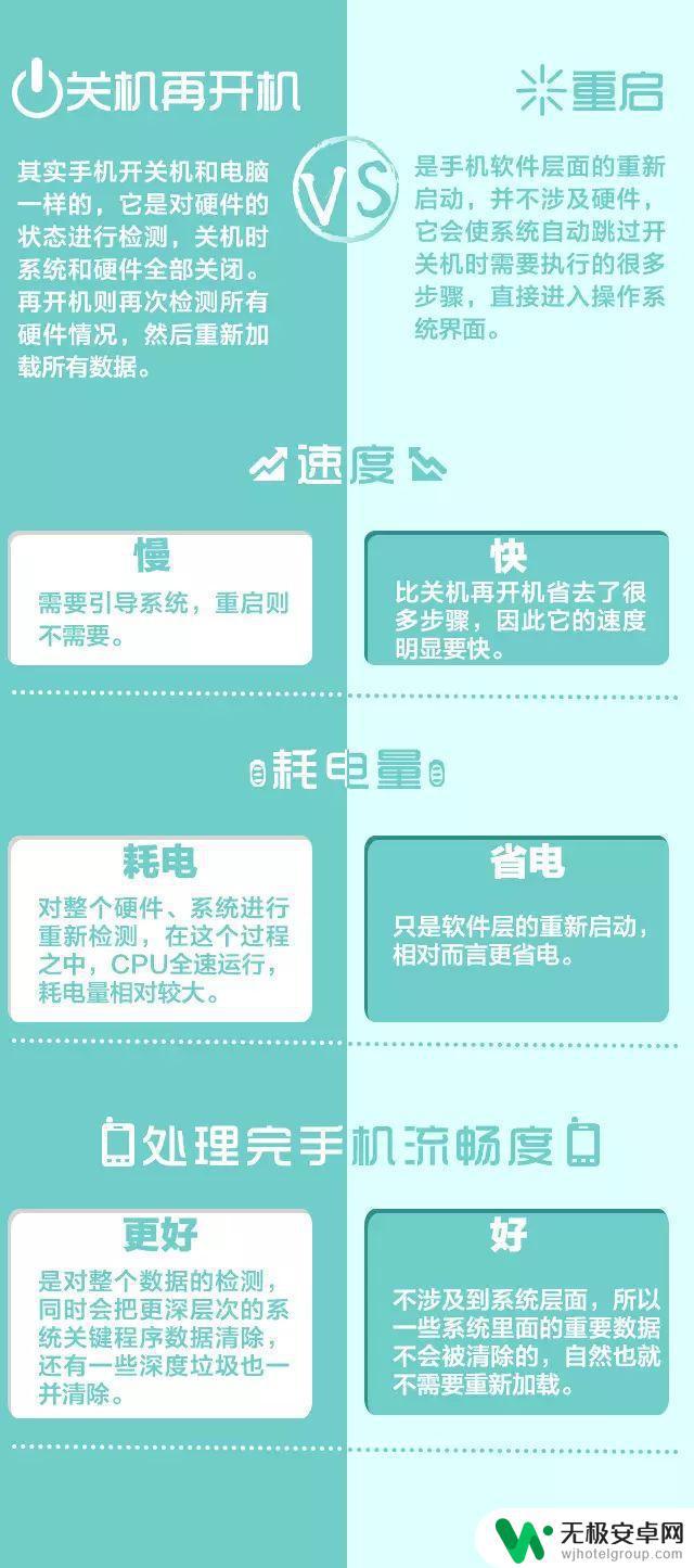 手机重启之后是不是直接就关闭了 手机重启和关机再开机有什么不同