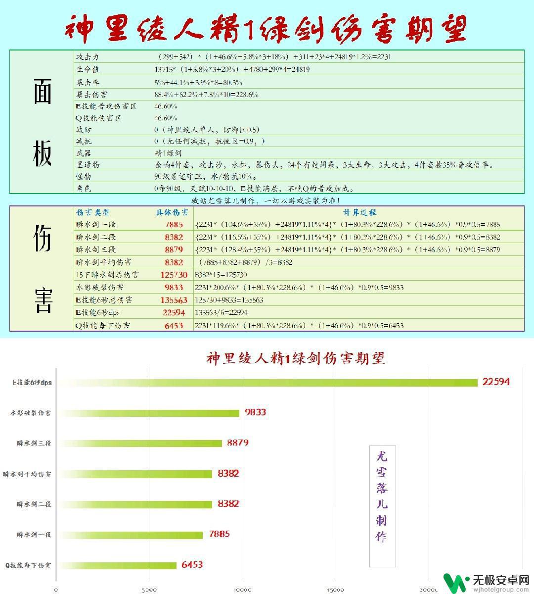 原神里绫人武器推荐四星 原神神里绫人阵容推荐及武器圣遗物命之座等天赋介绍