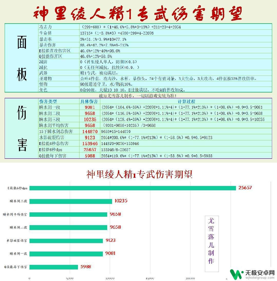 原神里绫人武器推荐四星 原神神里绫人阵容推荐及武器圣遗物命之座等天赋介绍